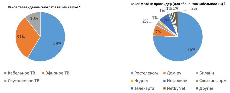 Чебоксары