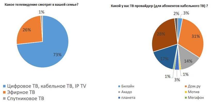 Екатеринбург