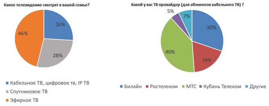 Краснодар