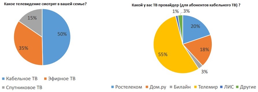Липетск