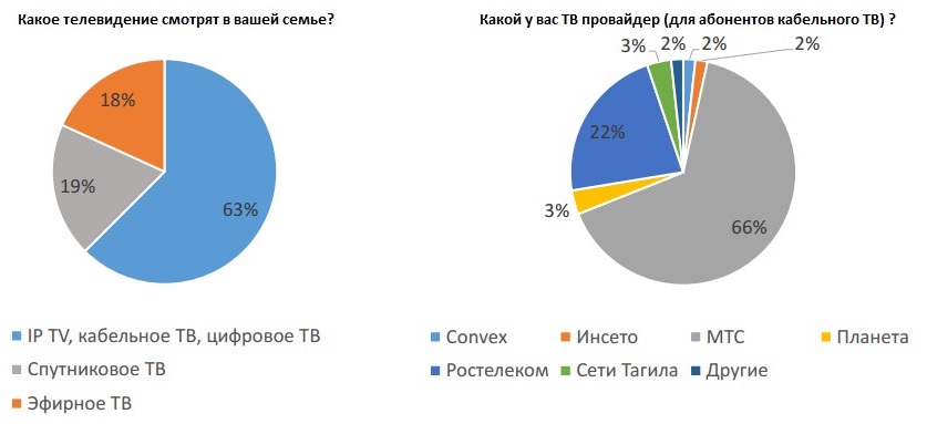 Нижний Тагил
