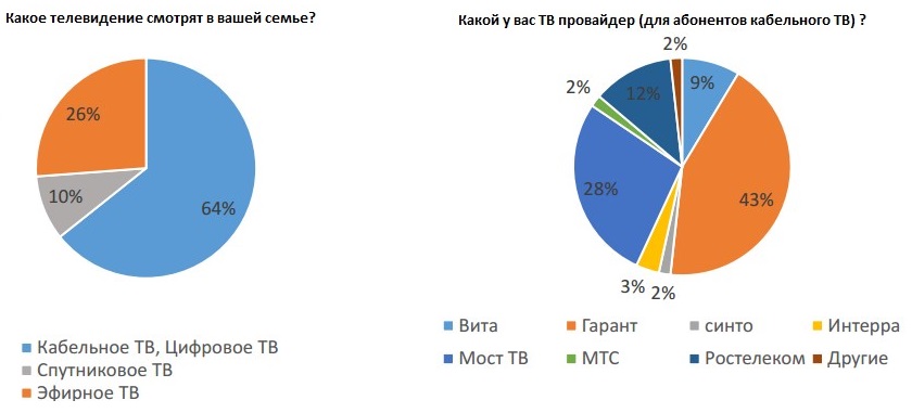 Первоуральск