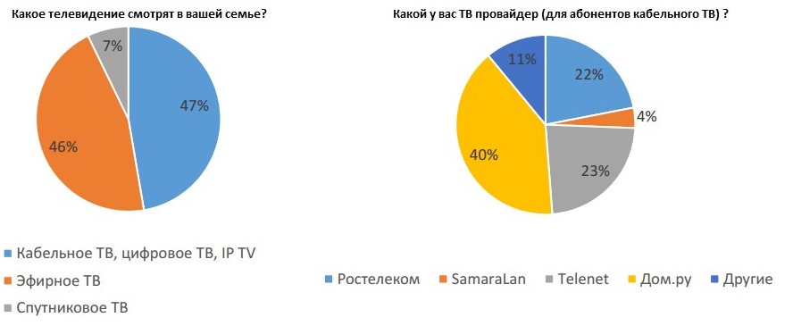 Самара
