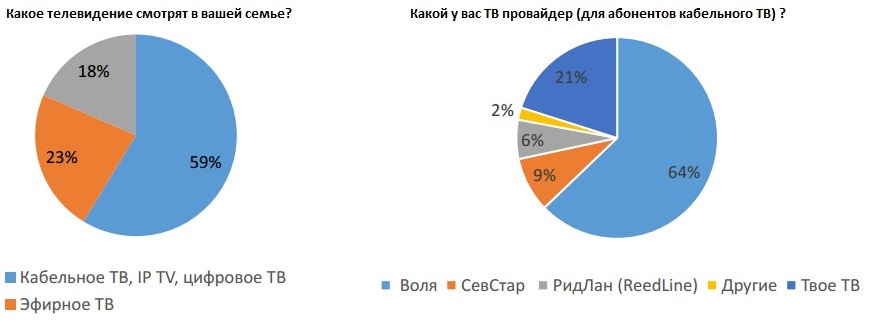 Севастополь