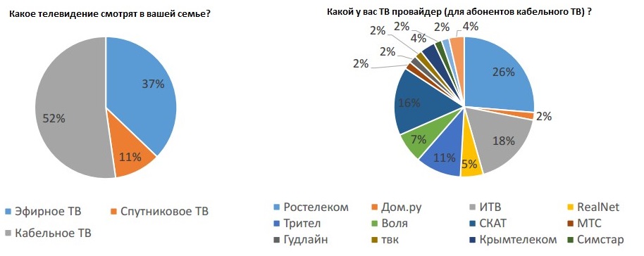 Симферополь