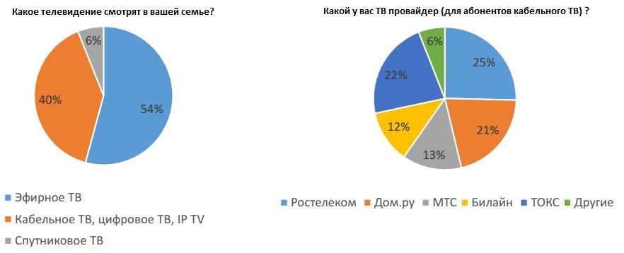 Тверь