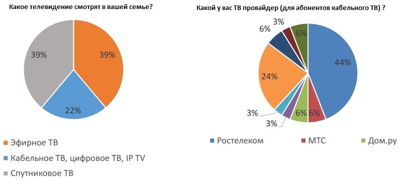 Владикавказ