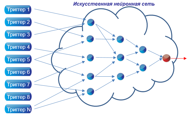 Завершены работы по переводу системы прогнозирования «Оракул» на новые технологии